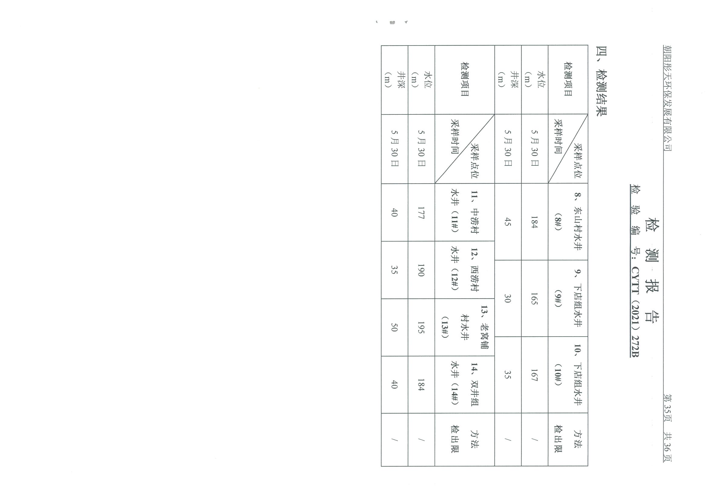 光達(dá)化工環(huán)境空氣、噪聲、地下水監(jiān)測數(shù)據(jù)